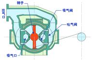 作为电气人需要知道的空压机知识，动态图展示压缩机原理